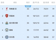 半岛体育网站-关于阿斯顿维拉:小胜伯恩茅斯，积分榜第十三的信息