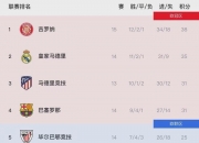 半岛体育娱乐-关于瓦伦西亚主场遭逆转，遗憾失利的信息