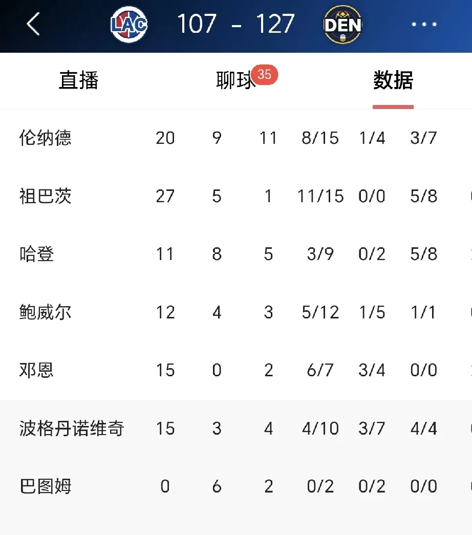 关于乌迪内斯继续稳住积分榜前列地位的信息