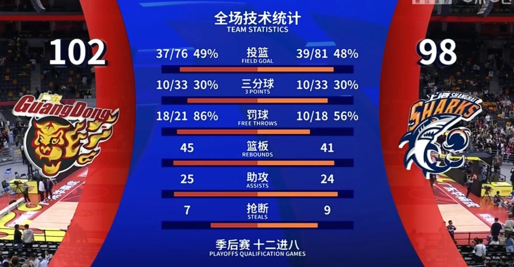 球队技术打法调整,新一轮比赛表现抢眼的简单介绍 球队技术打法调整,新一轮比赛表现抢眼的简单介绍