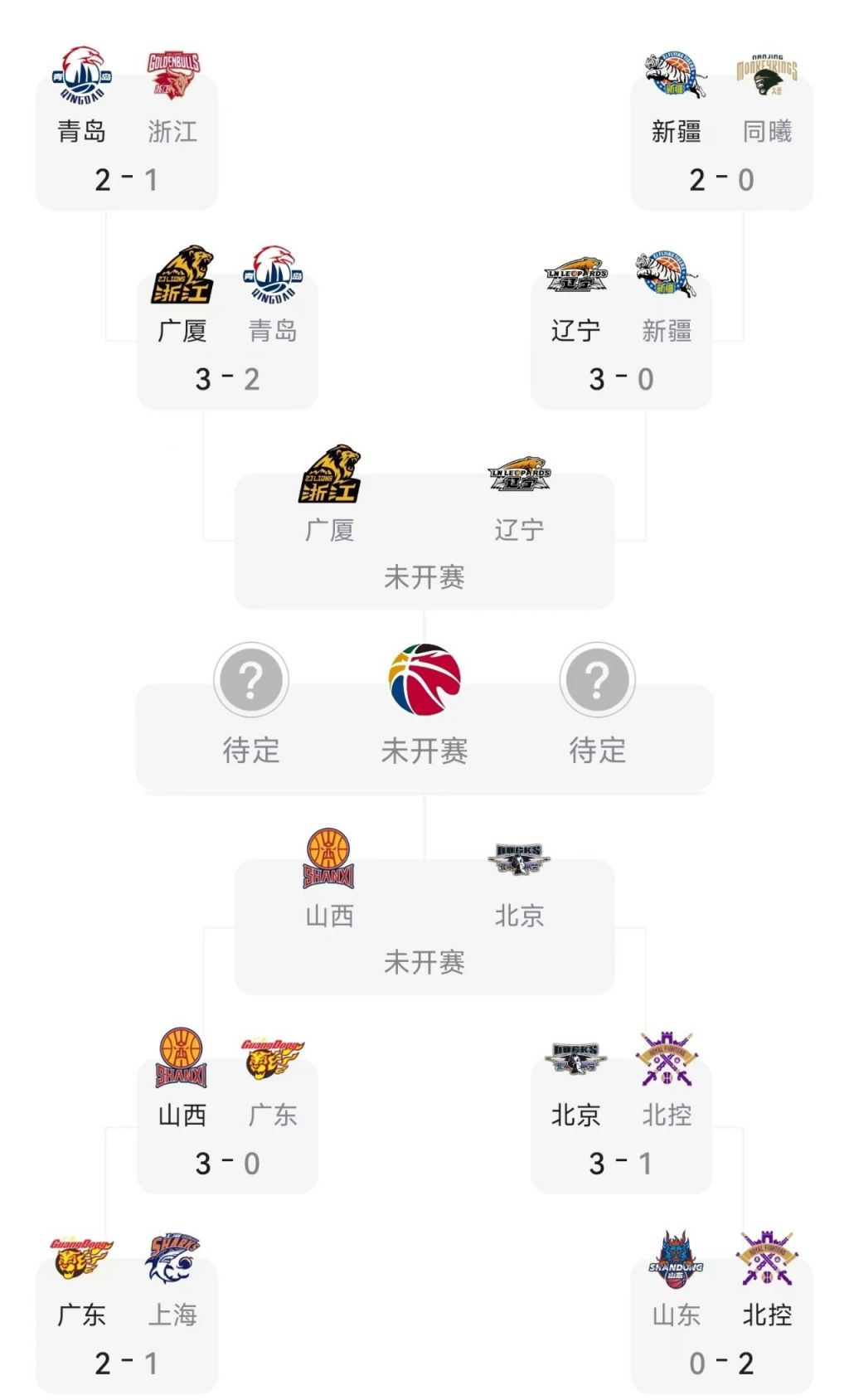 CBA新赛季赛程公布,球迷翘首以待观赛盛宴 CBA新赛季赛程公布,球迷翘首以待观赛盛宴