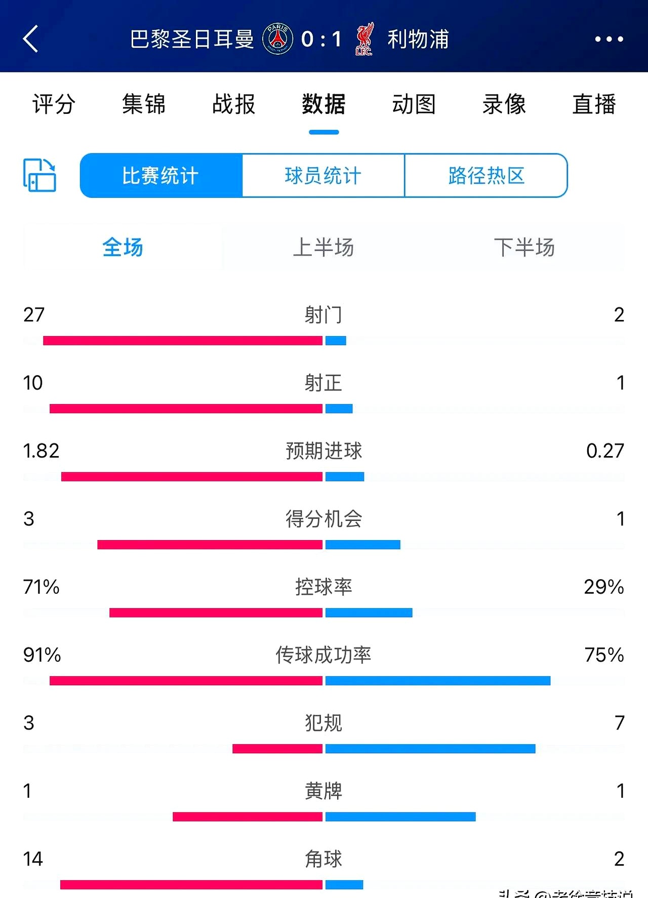 包含利物浦主场逼平对手,仍未能登顶积分榜的词条 包含利物浦主场逼平对手,仍未能登顶积分榜的词条