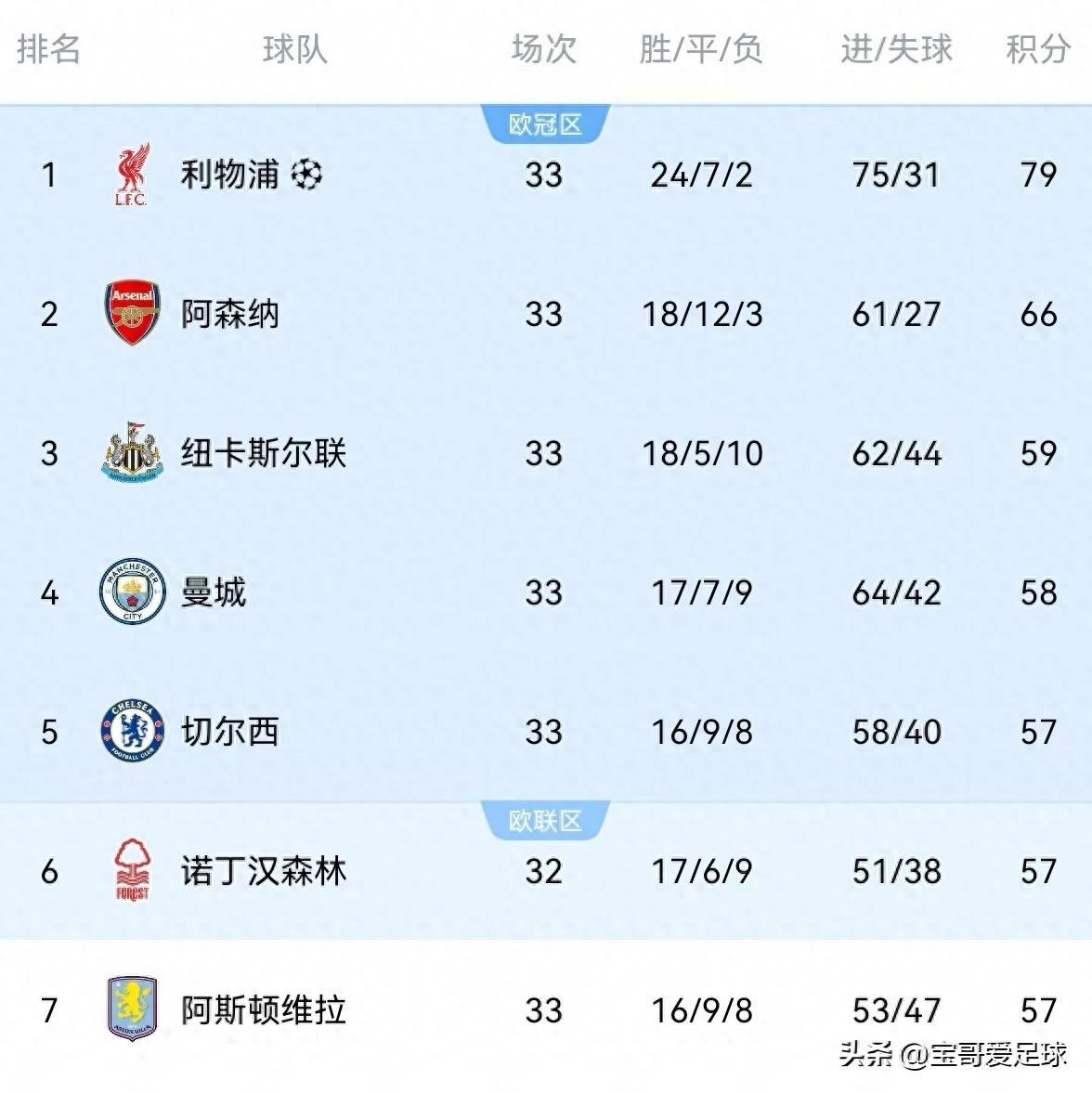 关于阿斯顿维拉:小胜伯恩茅斯,积分榜第十三的信息 关于阿斯顿维拉:小胜伯恩茅斯,积分榜第十三的信息