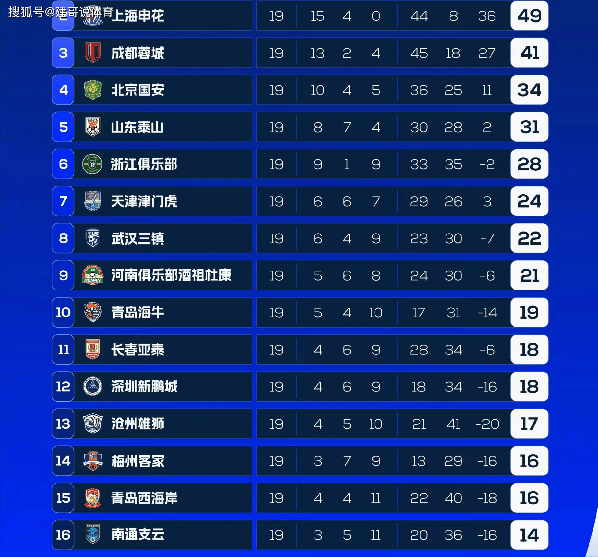 拉齐奥主场险胜，暂时领先积分榜的简单介绍