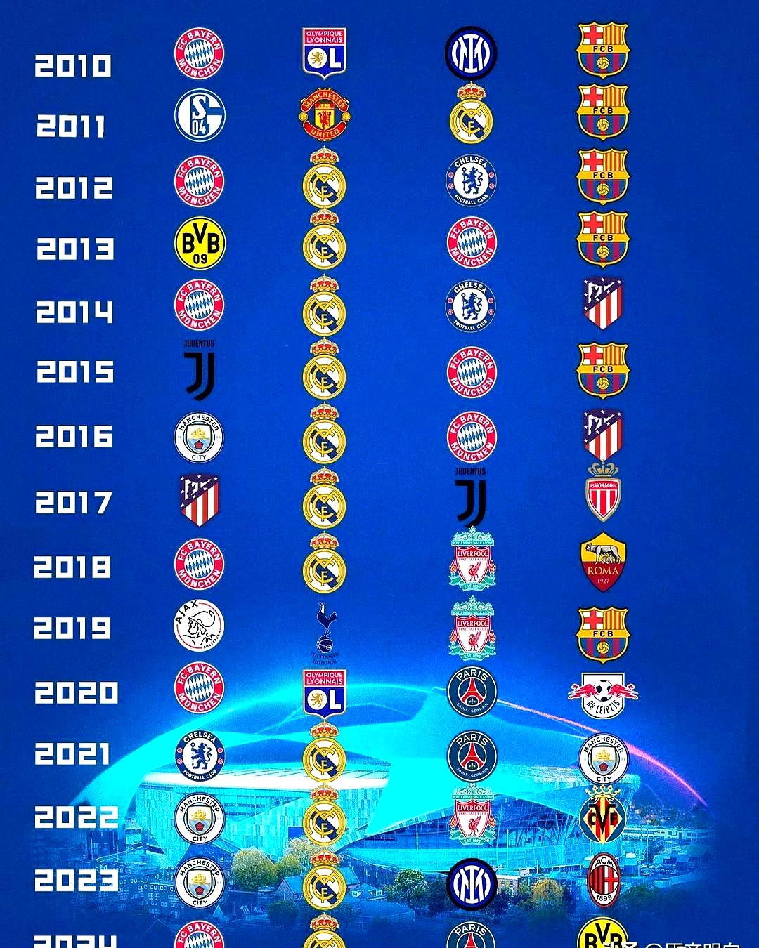 多特蒙德预料之中晋级欧冠淘汰赛大门打开的简单介绍 多特蒙德预料之中晋级欧冠淘汰赛大门打开的简单介绍