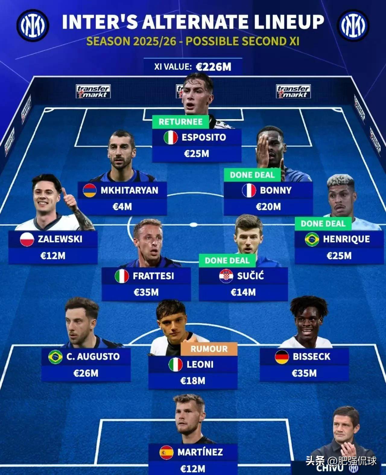 国米宣布新一轮球员调整计划,多名球员或离队租借的简单介绍 国米宣布新一轮球员调整计划,多名球员或离队租借的简单介绍