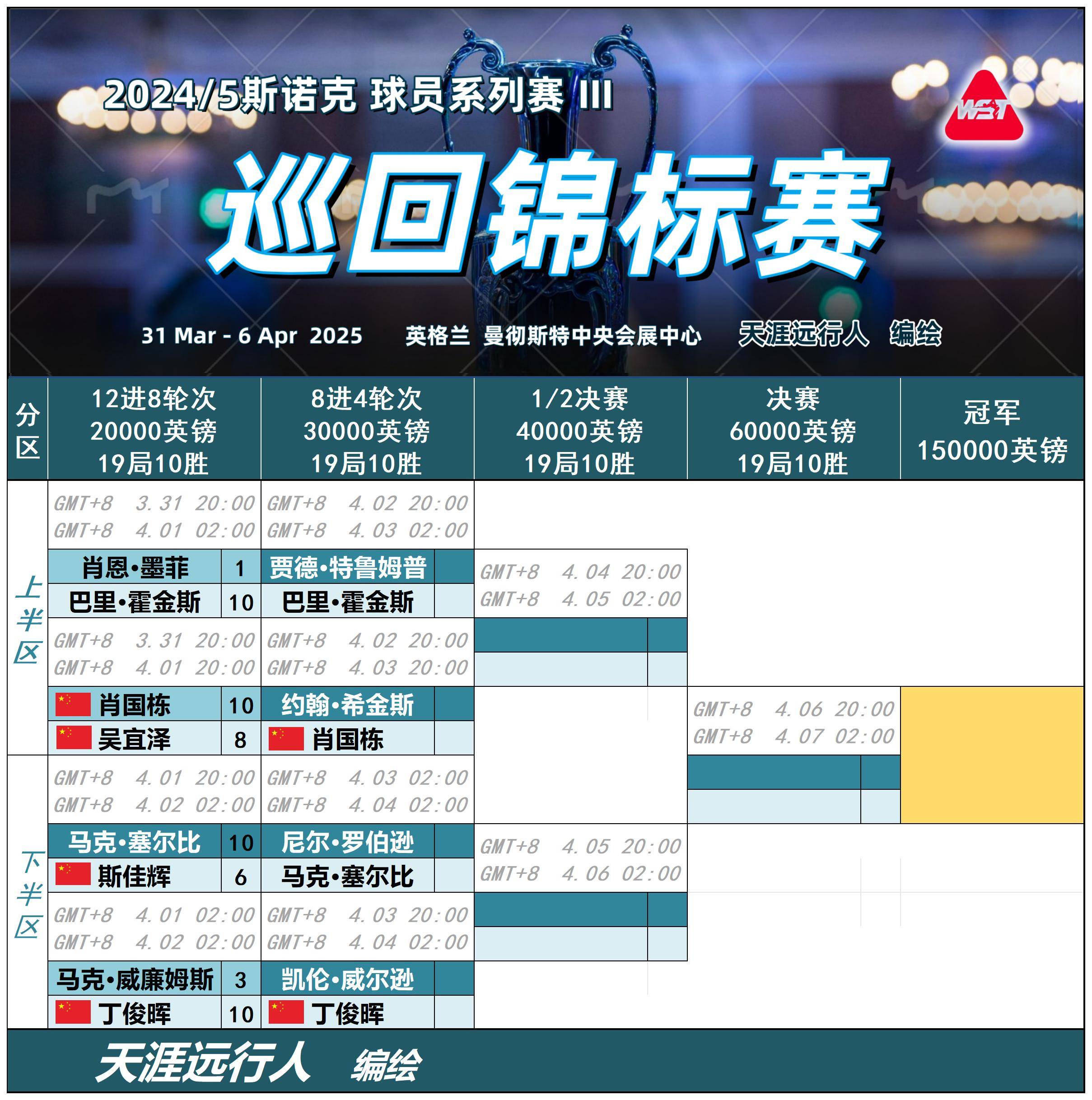 包含精彩赛程揭晓，球队展现出色表现，粉丝欢呼！的词条