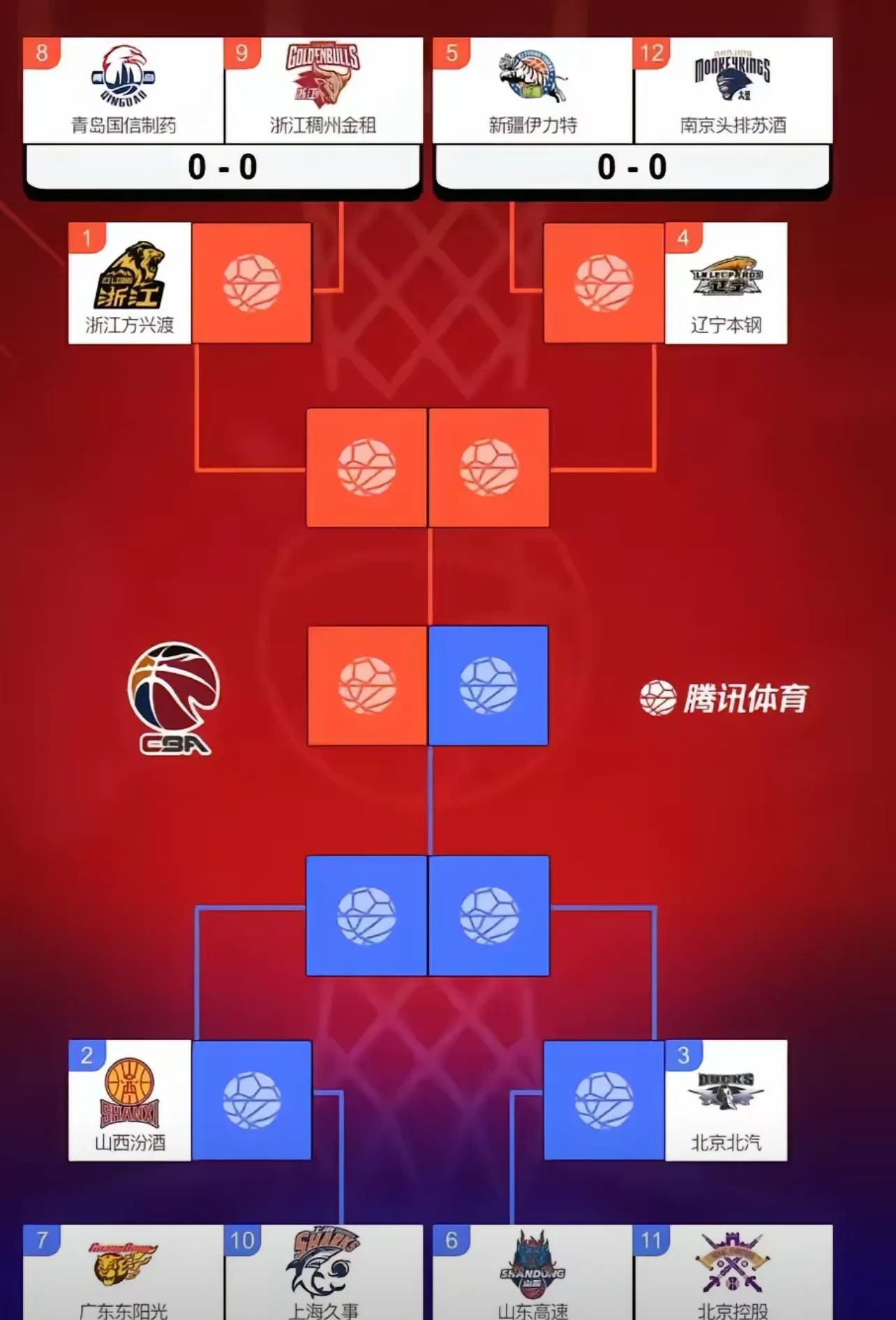 包含CBA联赛宣布与NBA达成合作协议，将进行跨联赛对抗赛的词条