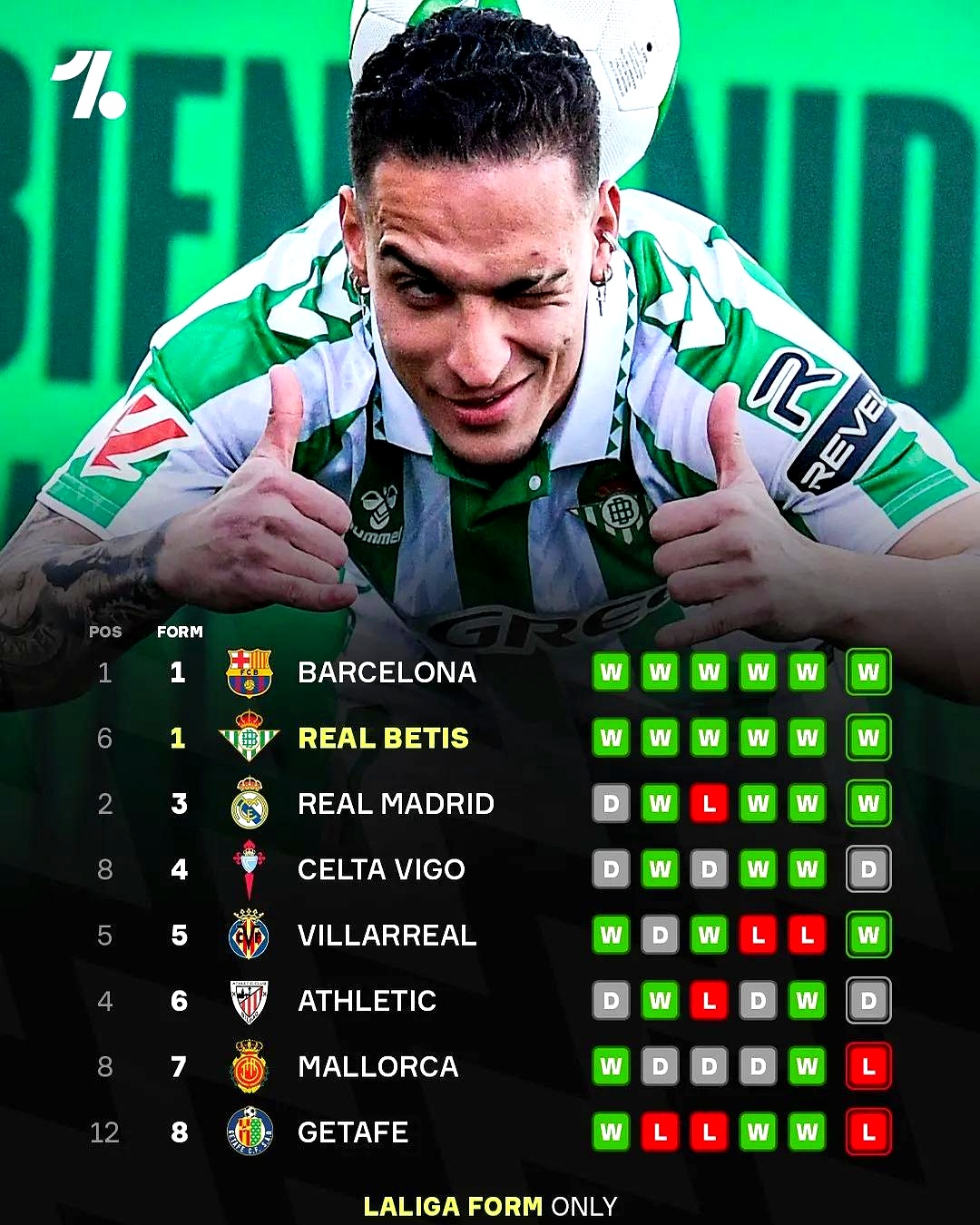 包含霍芬海姆客场逼平勒沃库森，全队表现火力全开积分榜创新高的词条